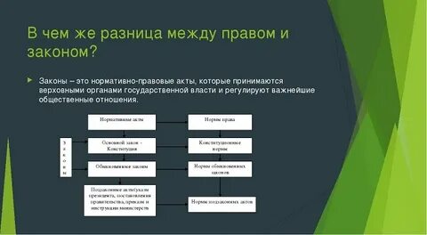 Закон виды законов отличия