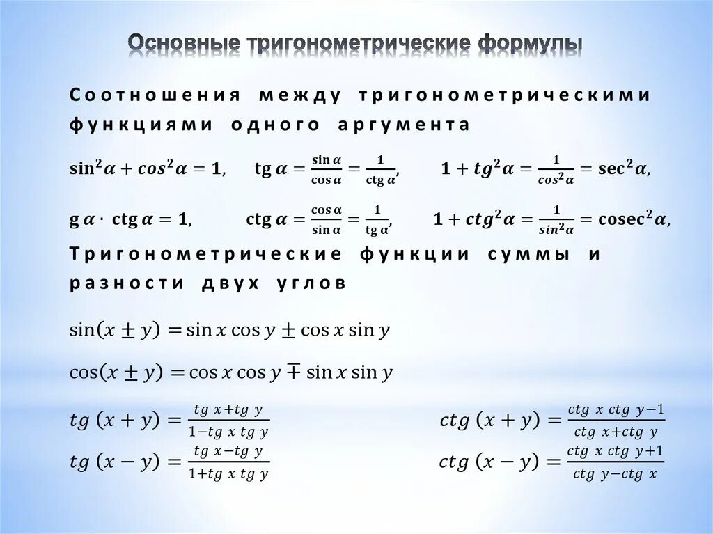 Формулы тригонометрии 10 класс. Основные тригонометрические формулы 9 класс. Основные формулы тригонометрии 11 класс. Тождества тригонометрии 10 класс формулы. Тригонометрические формулы 10 класс урок