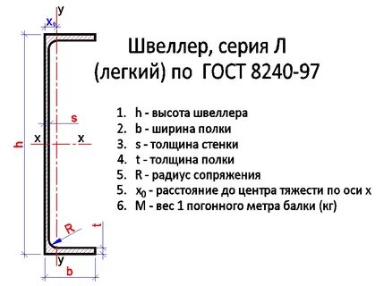 Швеллер 20 п размеры