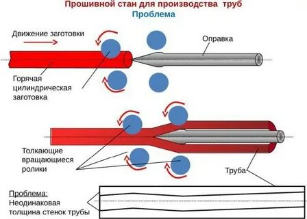 Как работает труба