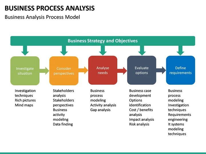 The process of finding. Business process Analysis. BPA Business process Analysis. Анализ бизнес-процессов (Business process Аnalysis). Бизнес-анализ (Business Analysis).