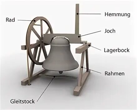 Parts bell