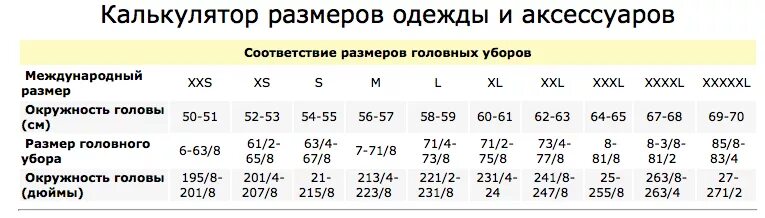 Размеры мужских голов. Размер головного убора обхват головы 56. 54-58 Размер головы. Размерная таблица головных мужских уборов. 58 Размер окружность головы.