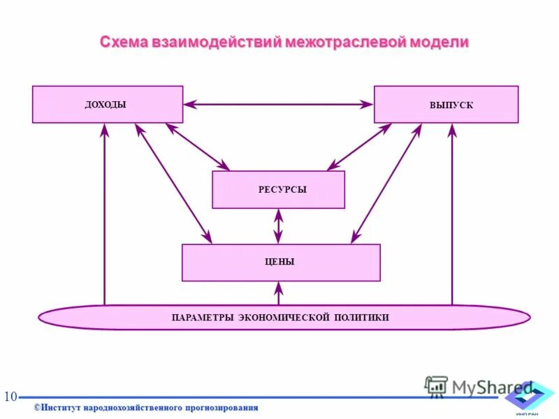 Связи с помощью моделей