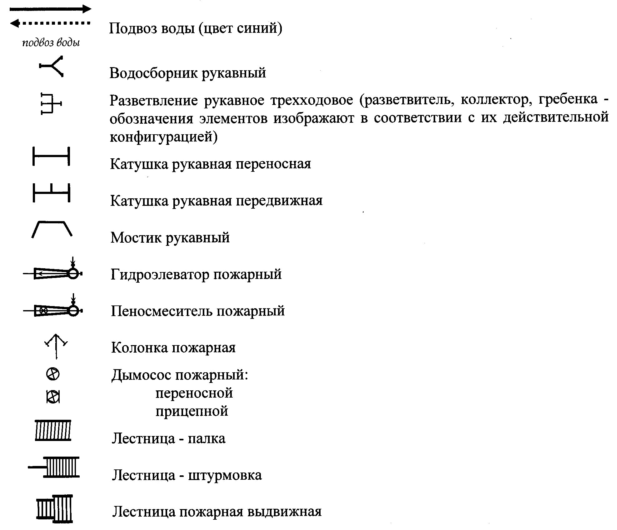 Пожарный рукав условное обозначение. Условное обозначение пожарного гидранта на схеме. Обозначение пожарного рукава на схеме. Напорно всасывающий рукав обозначение на схеме. Обозначение на планах пожарных