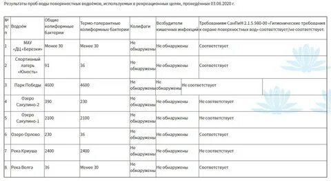 Когда дадут воду в новокуйбышевске