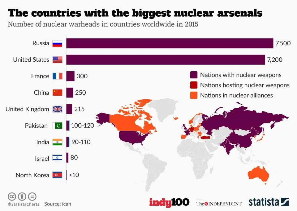 Ядерный арсенал стран. Страны с ядерным оружием. Количество ядерных боеголовок по странам. Страны где есть ядерное оружие.