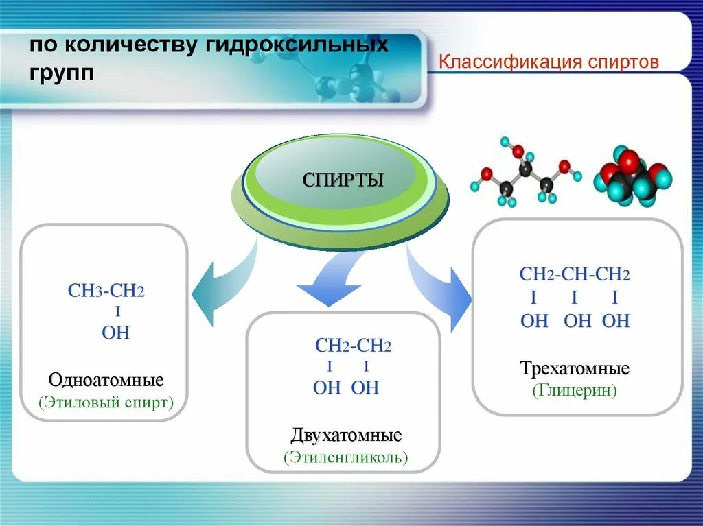 Гидроксильные группы глицерина. По количеству гидроксильных групп. По числу гидроксильных групп. Классификация оснований по числу гидроксильных групп. Гидроксильная группа формула.