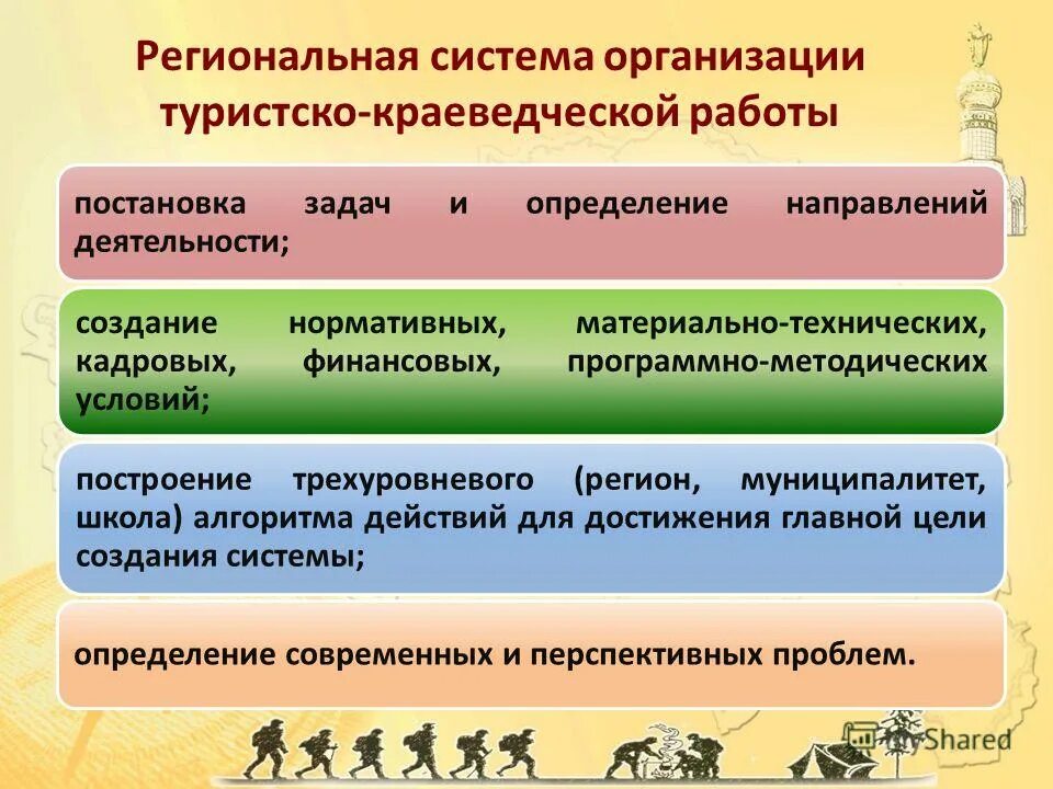 Совершенствование деятельности школ