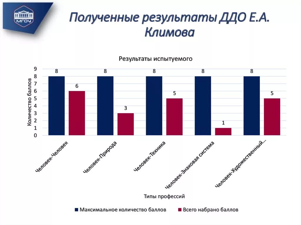 Выбрать профессию по тесту. Дифференциально диагностический опросник е а Климов. Тест профориентации ДДО Климова. Опросник е.а. Климова. Дифференциально-диагностический опросник (ДДО) Е.А.Климова.