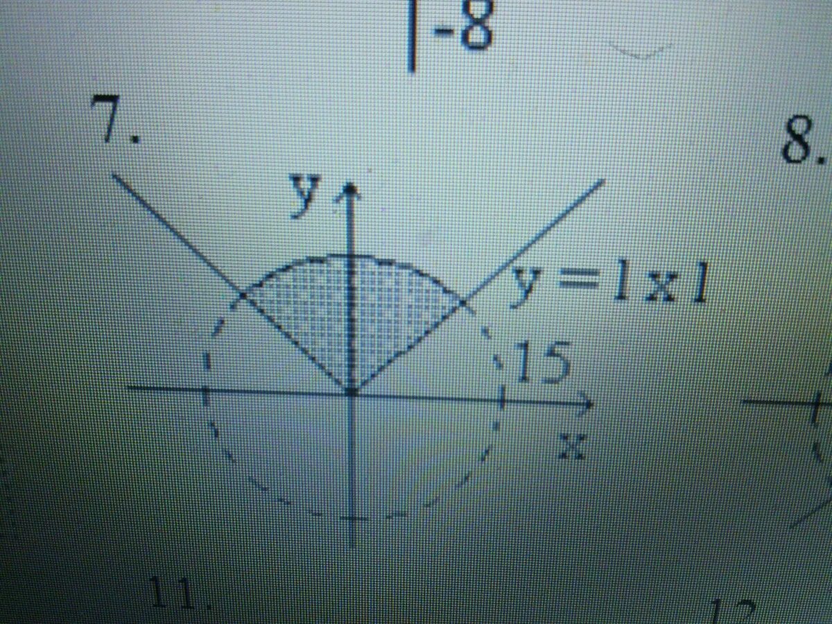 X у у х 16 3. Координаты точки (x, y) на плоскости. Принадлежность точки заштрихованной области.