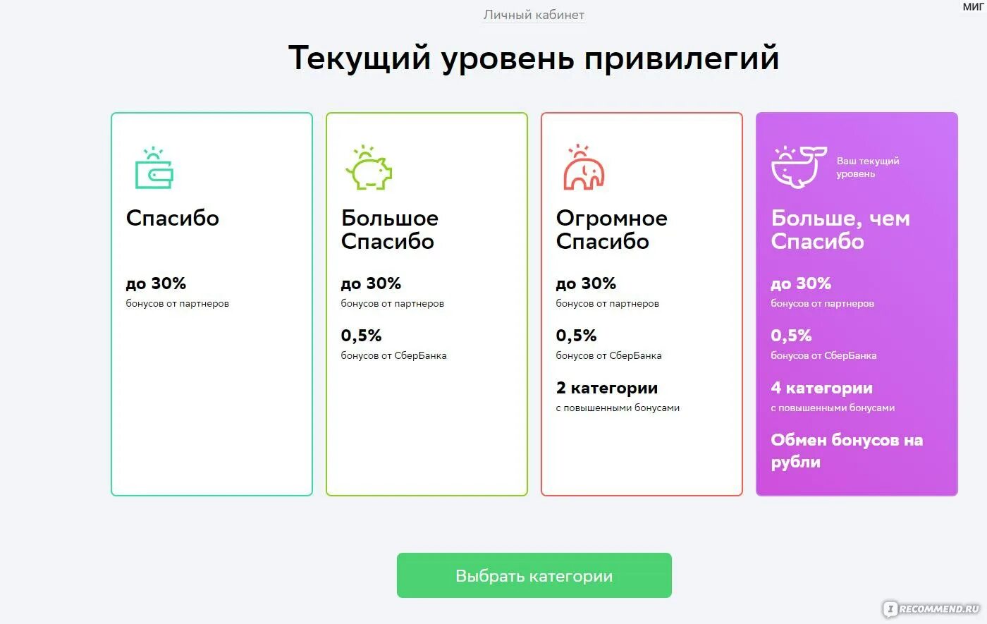 Сберспасибо изменения 2024. Уровни привилегий спасибо от Сбербанка. Уровни спасибо от Сбербанка. Бонусы спасибо уровни привилегий. Огромное спасибо бонусы от Сбербанка.