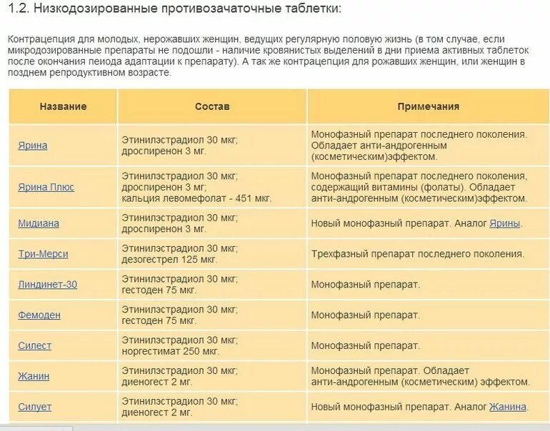 Аналоги приемы