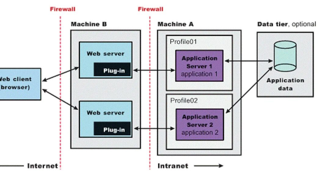 Серверы js