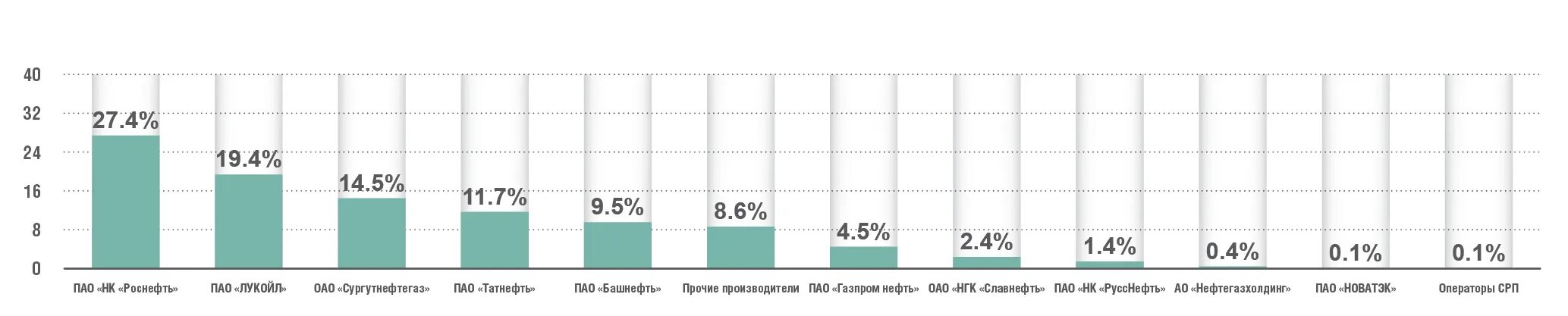 Сургутнефтегаз добыча нефти по годам. Сургутнефтегаз кубышка. Компания сургутнефтегаз рейтинг. Сургутнефтегаз добыча нефти по годам. Сургутнефтегаз самолет график.