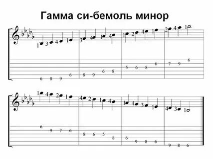 Как пишется гамма