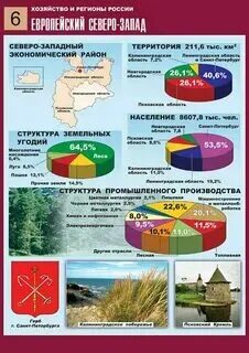 Особенность хозяйства европейского севера