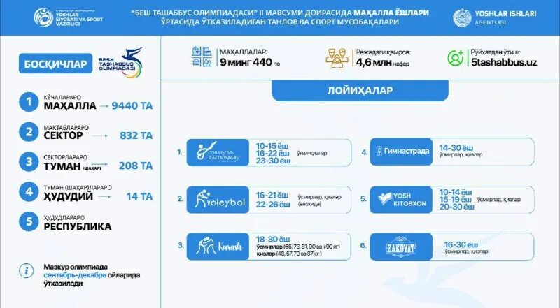 Besh tashabbus. Besh tashabbus olimpiadasi ro yxatdan o tish. Besh tashabbus. беш ташаббус спорт. Besh tashabbus olimpiadasi.