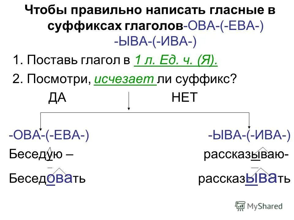 Слова с суффиксом ыва и окончанием ют