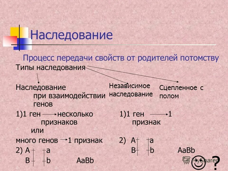 Генотипы 39. Сцепленное наследование у гетерозигот. Промежуточное наследование аллельных генов. Наследование при взаимодействии генов. Тип наследования гетерозигота.