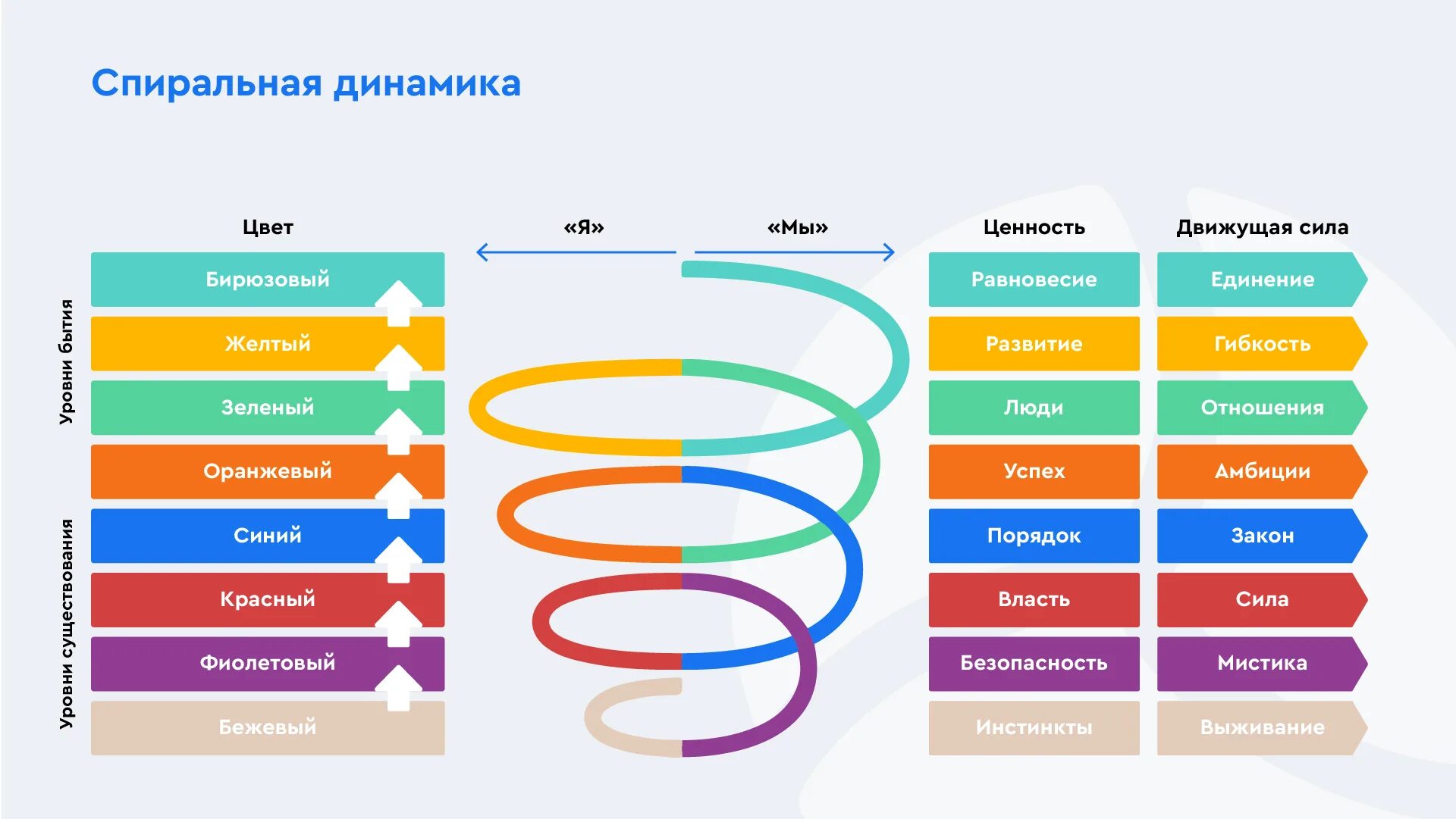 Спиральная динамика люди. Клэр Грейвз спиральная динамика. Клер Уильям Грейвз спиральная динамика. Теория Грейвза и спиральная динамика.