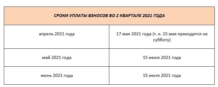 Срок сдачи рсв 1 за год. Страховые взносы сроки сдачи отчетности. РСВ сроки сдачи. Второй квартал 2021 год даты. РСВ за 1 квартал сроки сдачи.