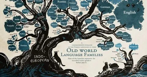 World oldest перевод