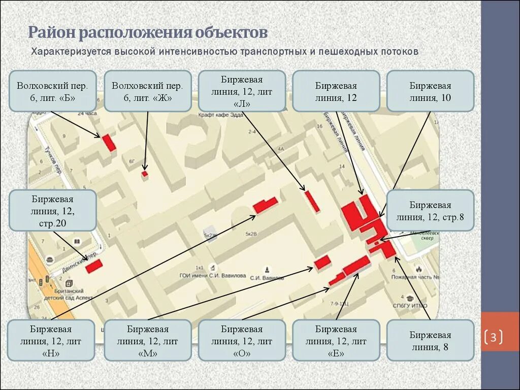 Описание местоположения пункта