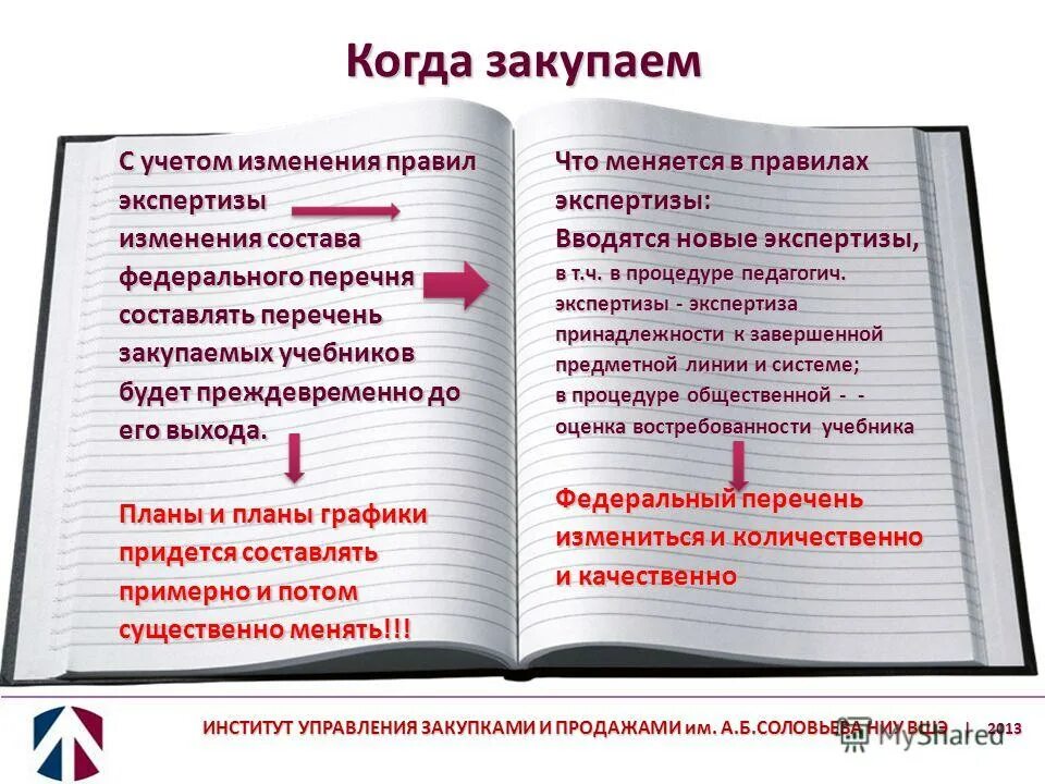 Учет изменений норм. Институт управления закупками и продажами им. а.б. Соловьева НИУ ВШЭ. Институт управления закупками и продажами им а.б. Соловьева logo. Как составлять список на продажу и закупку.