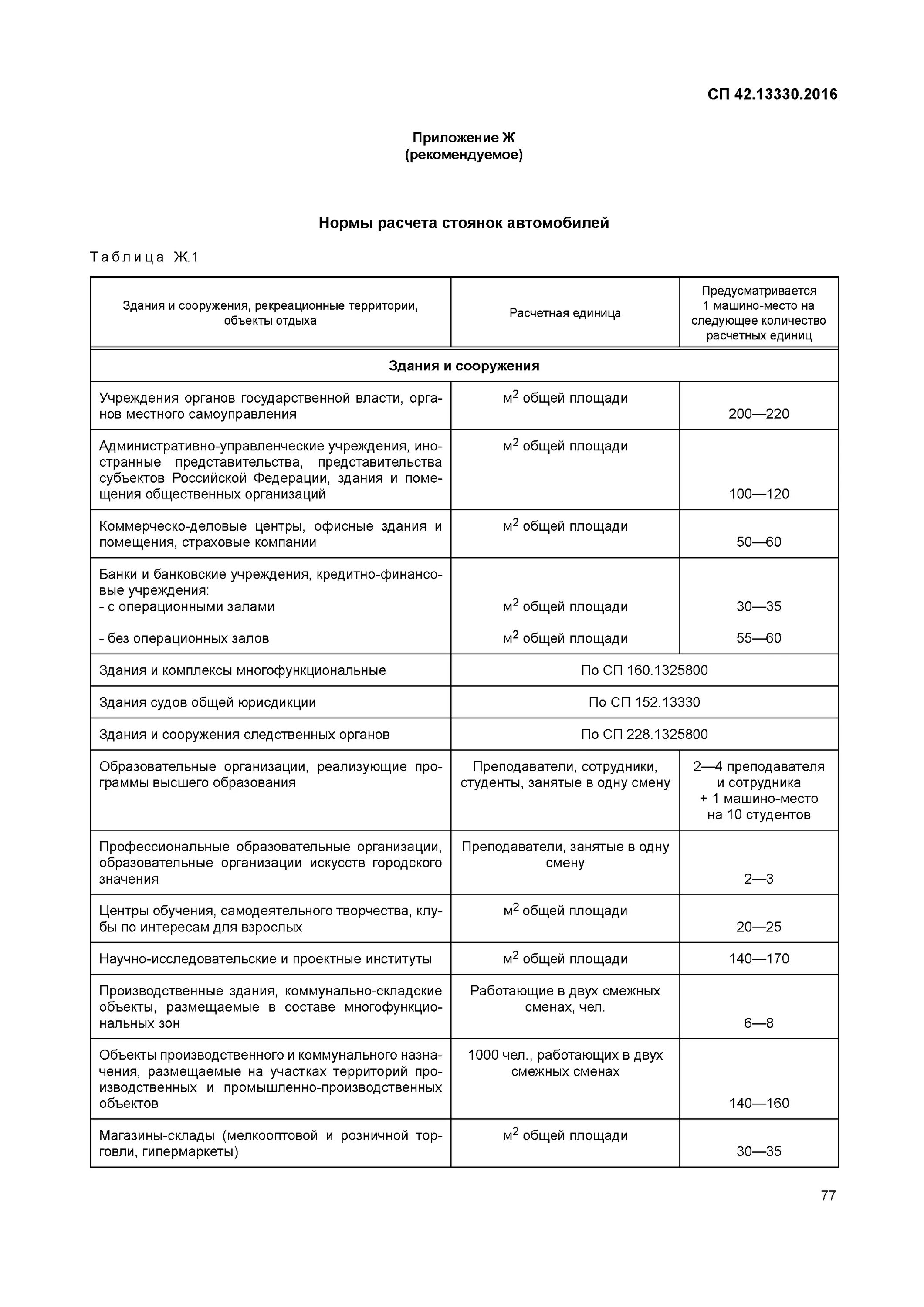 Сп 42 градостроительство. Приложение ж СП 42.13330.2016. СП 42.13330. СП 42 нормы расчета парковок. СП градостроительство приложение ж.