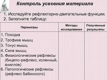 Контроль усвоения материала