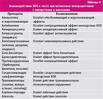 Турецкие антигистаминные