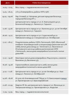 Когда будет горячая вода благовещенск
