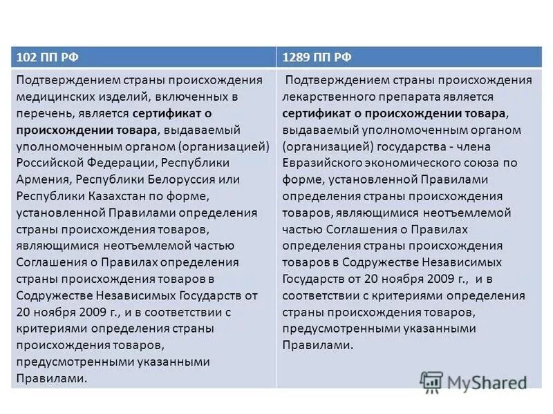 Подтверждением страны происхождения товаров является