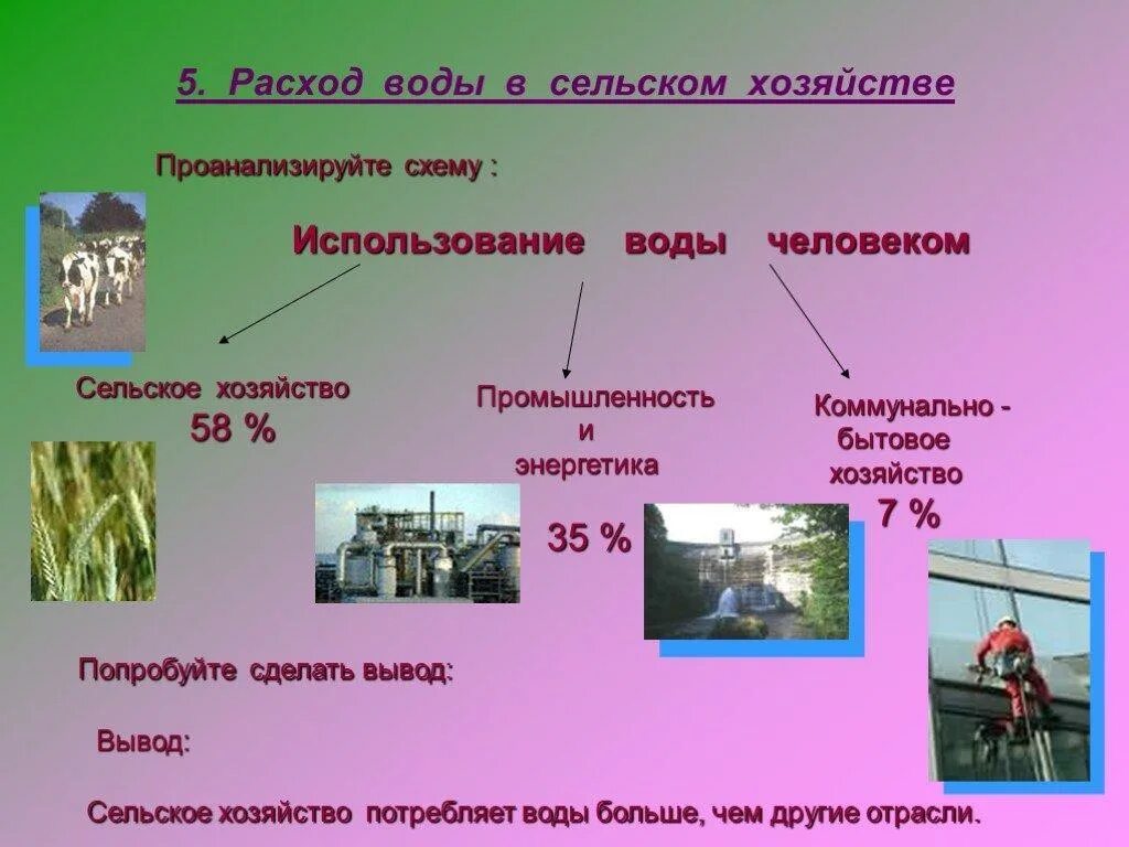Использование водных ресурсов в производстве: найдено 83 изображений