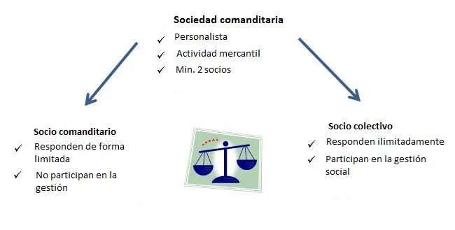 Partner means. Limited partnership. General and Limited partnerships. Limited partnership примеры. Limited liability partnership.