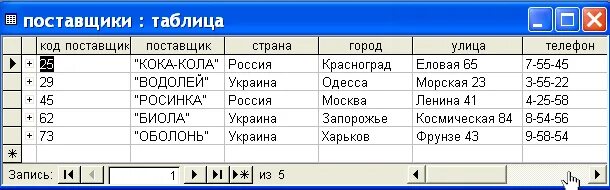 Как называется поставщик. Таблица поставщиков. Таблица поставщиков пример. База поставщиков таблица. Таблица по поставщикам пример.