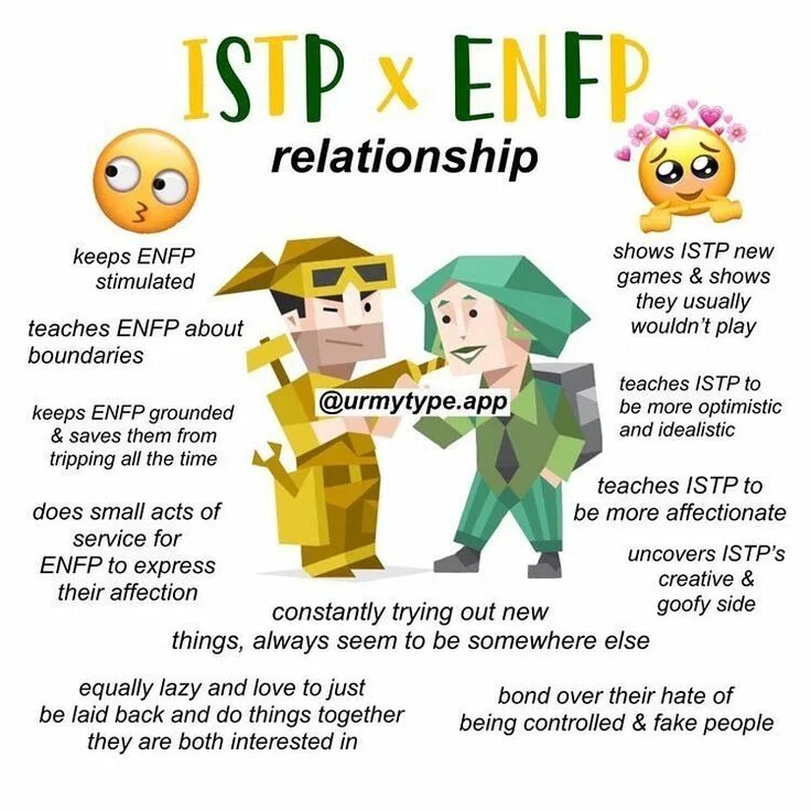 Istp какие. Istp тип личности mbti. Тип личности мастер istp. Виртуоз istp. Istp-t тип личности.