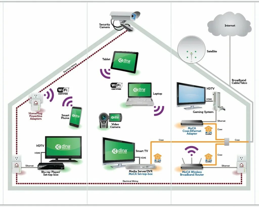 Dlna что это такое