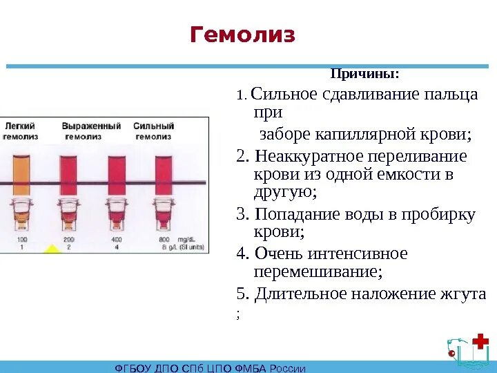 Почему свернулась кровь из вены. Анализ на гемолиз эритроцитов. Гемолиз эритроцитов в пробирке. Гемолиз – внутрисосудистое разрушение эритроцитов.. Исследование гемолиза эритроцитов.