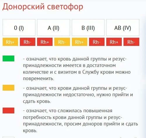 Донор 4 отрицательная группа. Донорский светофор. 4 группа донор.