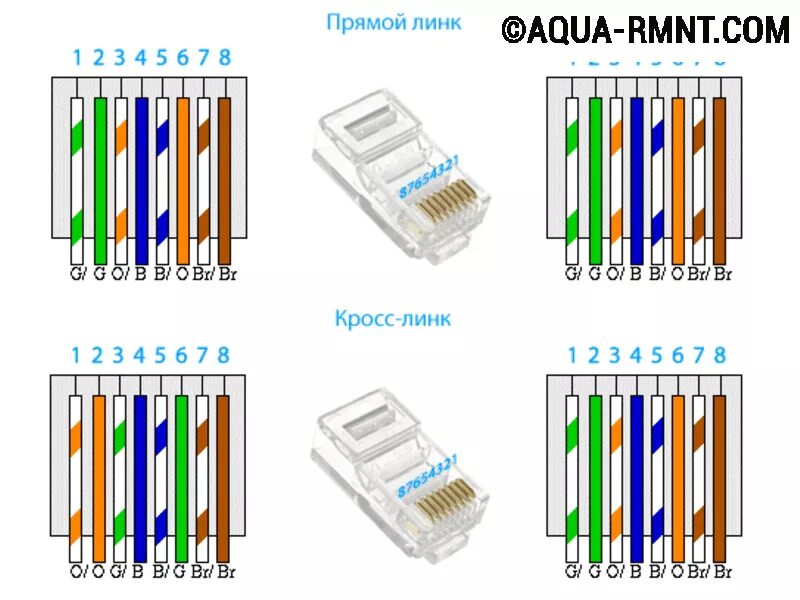 Как подключить кабель интернета к разъему. Схема обжима rj45. Обжимка витой пары RJ 45. Схема обжима rj45 8 жил. Схема обжатия витой пары 4 проводов.