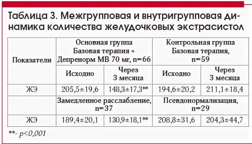 Экстрасистолы норма. Количество экстрасистол. Норма экстрасистол в сутки. Экстрасистолы у детей норма. Одиночные экстрасистолы нормы