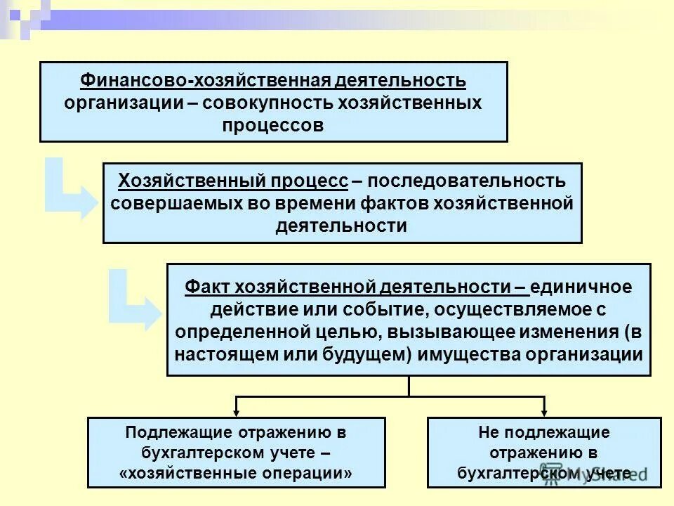 определение бухгалтерского финансового учета