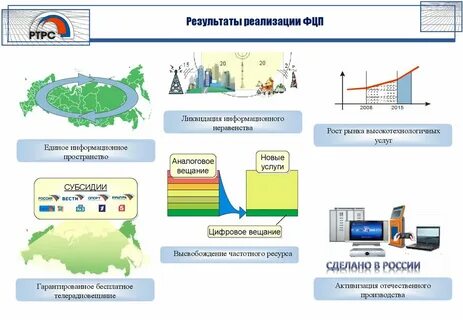 Федеральные целевые программы на 2025