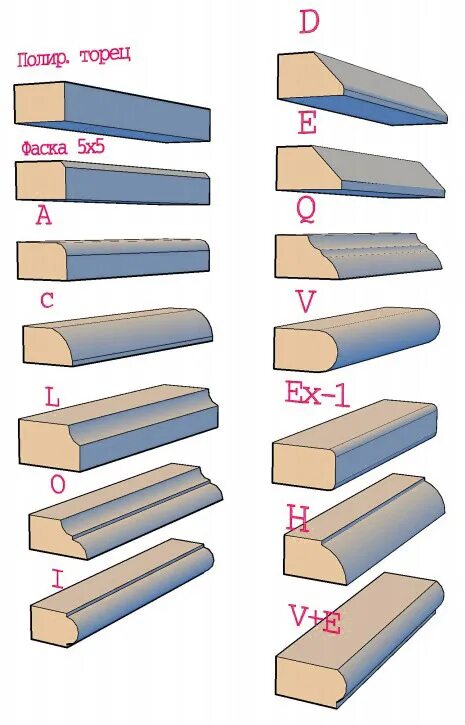 Фасонный профиль е (фаска, 3-6 мм). Фаска на отверстии. Обозначение 2 фаски на чертеже. Фаской называется. Фасонный профиль е (фаска, 3-6 мм).