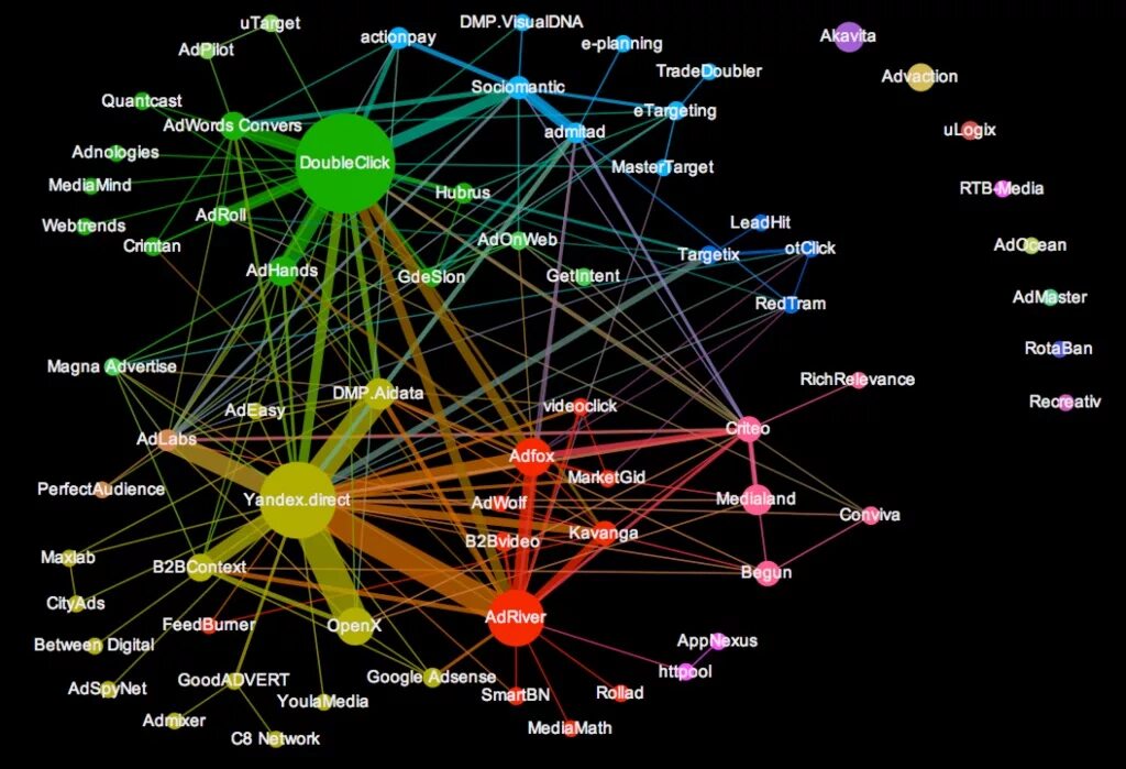 Карта связистов. Карта связей. Визуализация связей.