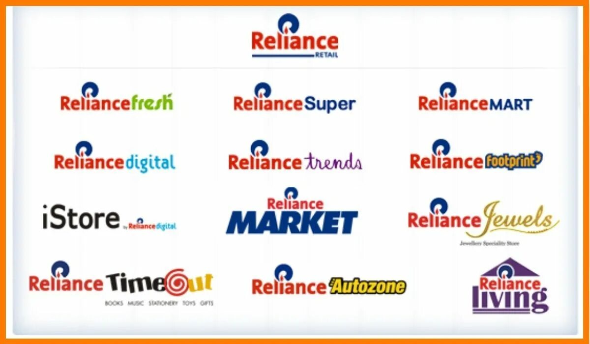 Cruelty free brands. Товарные знаки компании юнилевер. Торговые марки компании юнилевер. Логотипы известных брендов. Brand name skin care.