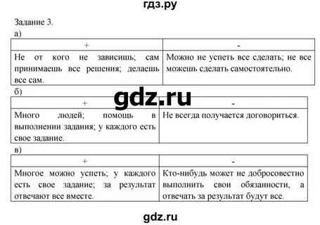 Ответы по обществознанию 6 класс боголюбов 2023