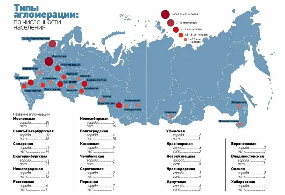 Несколько важных городов. Крупные города агломерации России на карте. Международные аэропорты России на карте. Крупнейшие агломерации России на контурной карте. Крупные аэропорты России на карте.